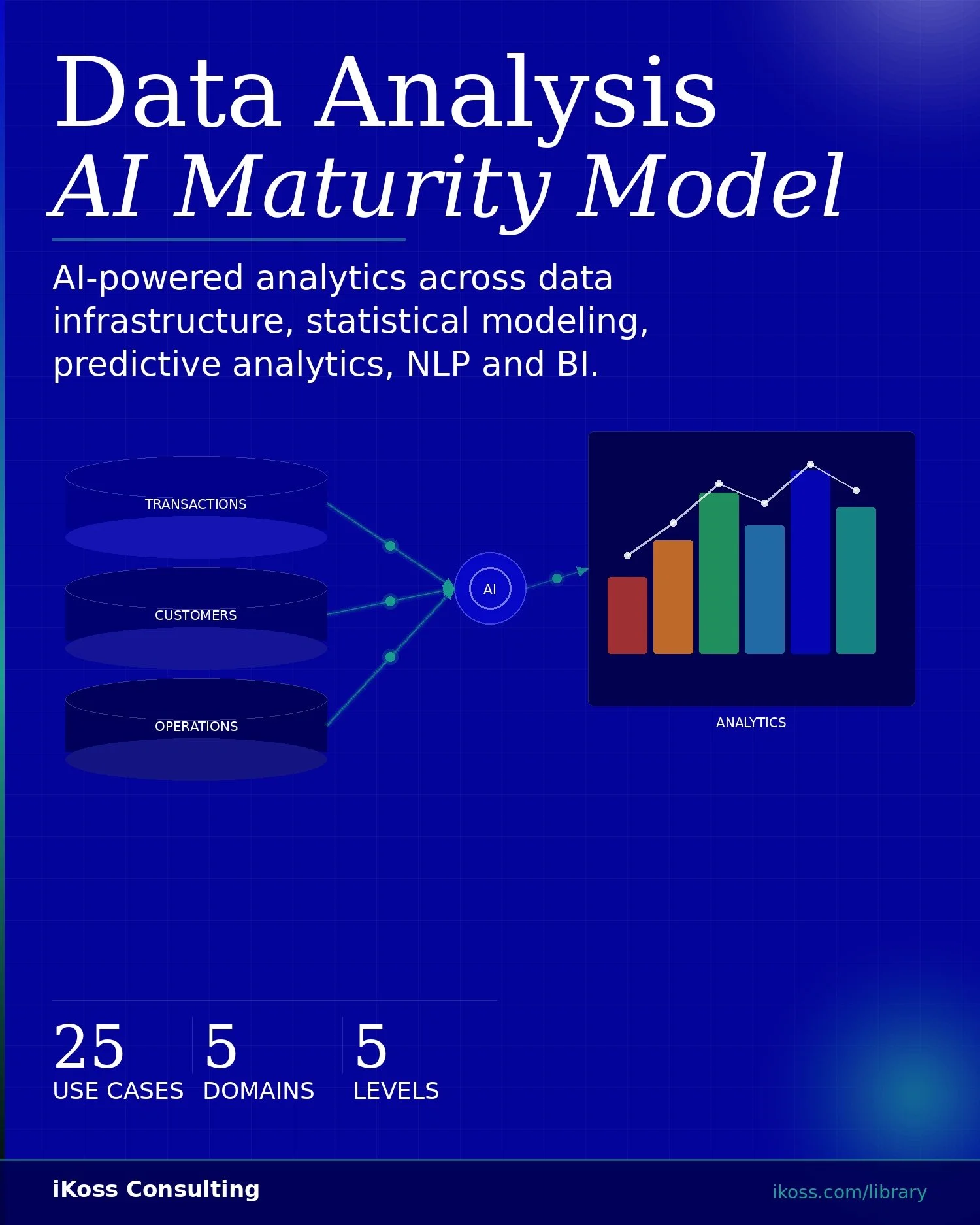 AI Maturity Model - Data Analysis