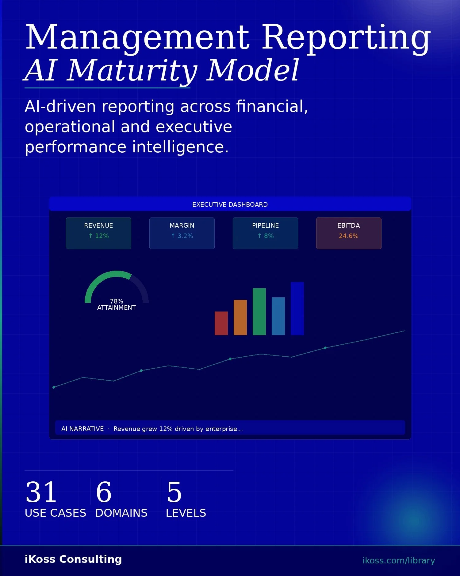 Management_Reporting_Maturity_Tile_Portrait.jpg