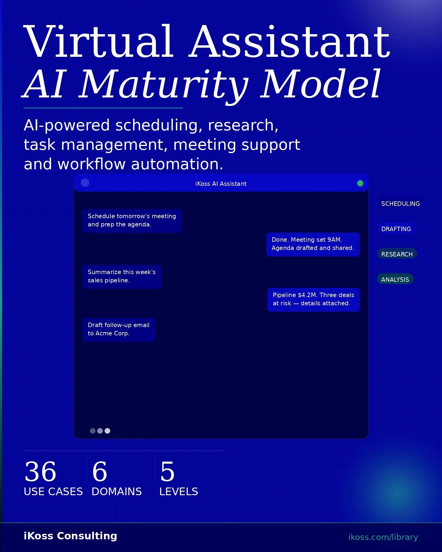 Virtual_Assistant_Maturity_Tile_Portrait.jpg