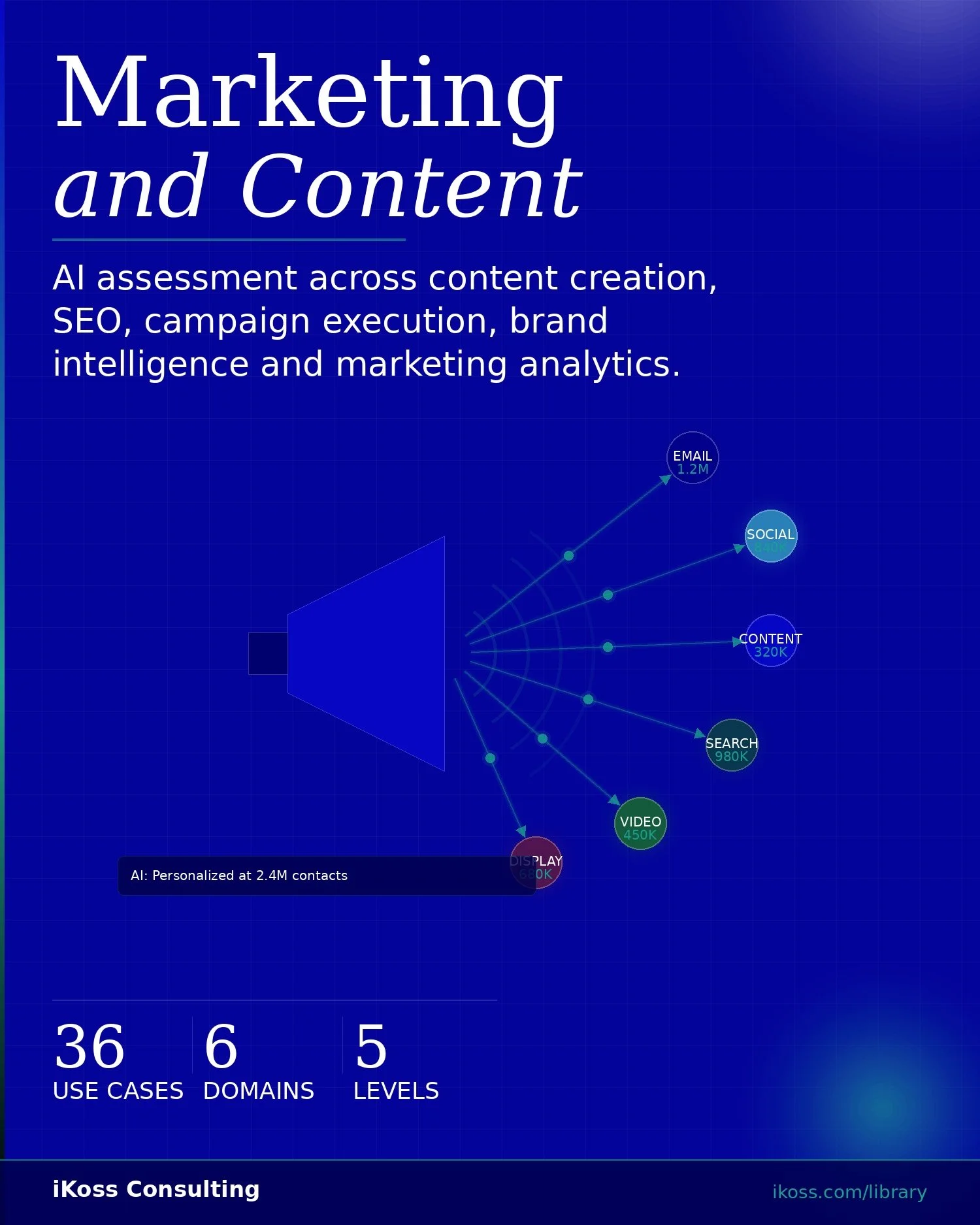 Marketing_Content_Maturity_Tile_Portrait.jpg