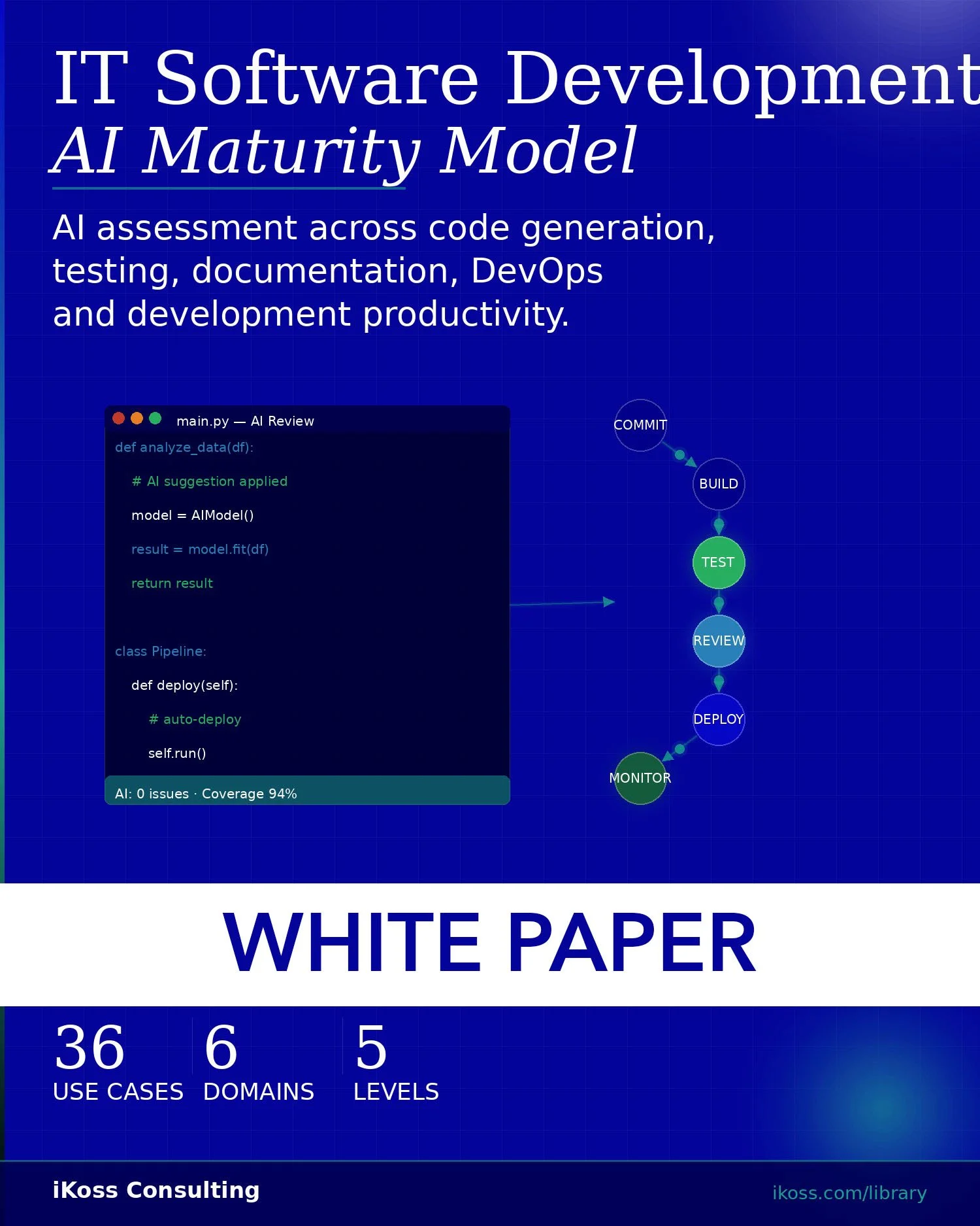 IT_Software_Dev_Maturity_Tile_Portrait.jpg