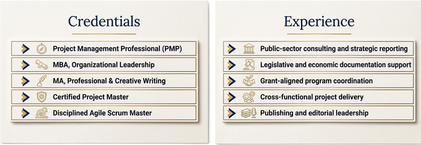 A side-by-side comparison of two sections titled 'Credentials' and 'Experience' on a presentation slide or document. The 'Credentials' section lists five items: Project Management Professional (PMP), MBA in Organizational Leadership, MA in Professional & Creative Writing, Certified Project Master, and Disciplined Agile Scrum Master, each with respective icons. The 'Experience' section lists five items: Public-sector consulting and strategic reporting, Legislative and economic documentation support, Grant-aligned program coordination, Cross-functional project delivery, and Publishing and editorial leadership, each with respective icons.