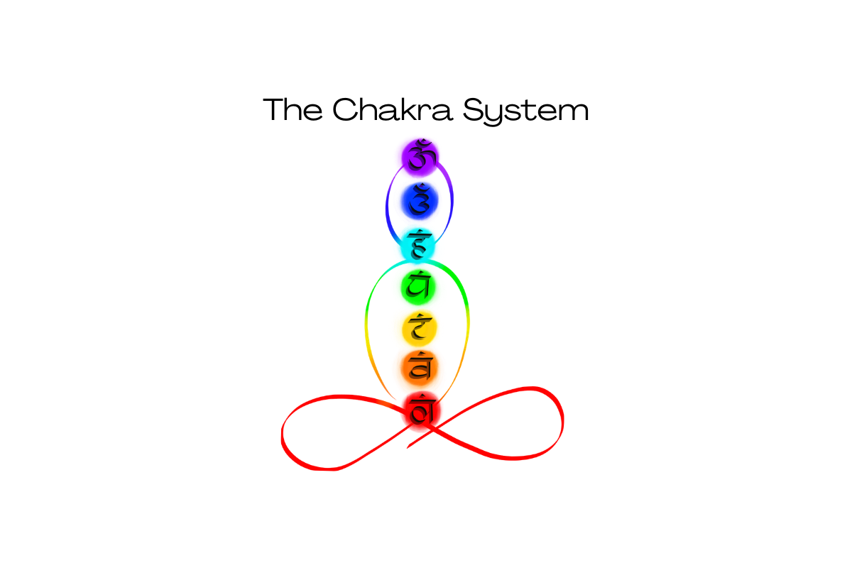 the Chakra System