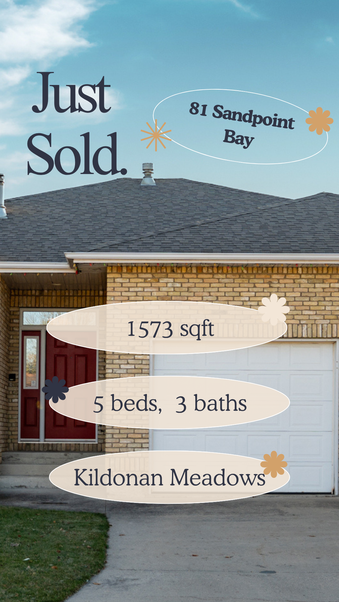 Real estate listing for a house at 81 Sandpoint Bay, Kildonan Meadows, indicating it has 1573 square feet, five bedrooms, and three bathrooms, with the text overlaid on a photo of a brick house with a red front door, driveway, and garage.
