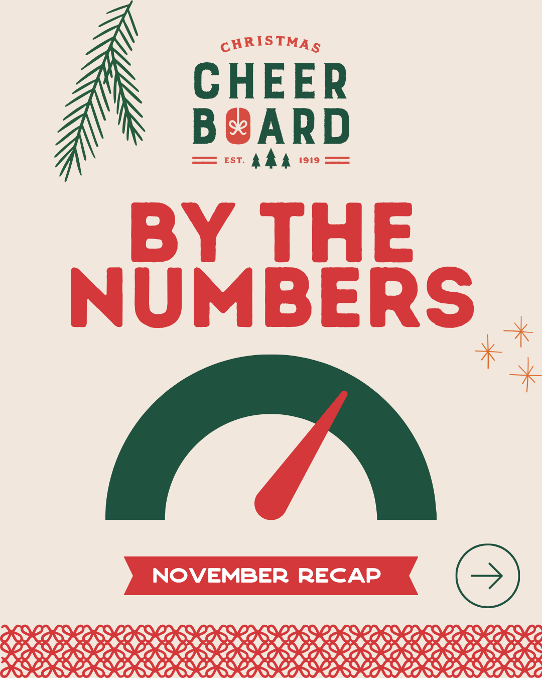 Christmas-themed graphic with the words 'Cheer Board', 'By the Numbers,' and 'November Recap,' featuring a gauge pointer and decorative elements like pine branches and stars.