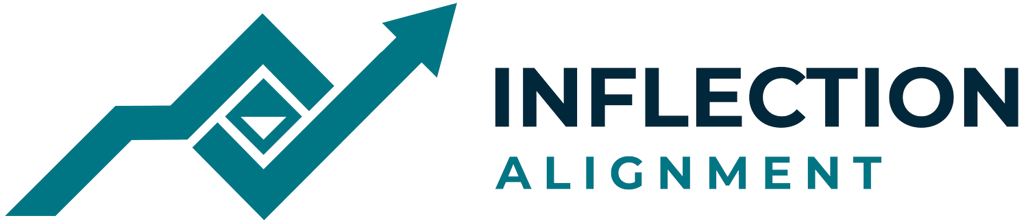 Inflection Alignment