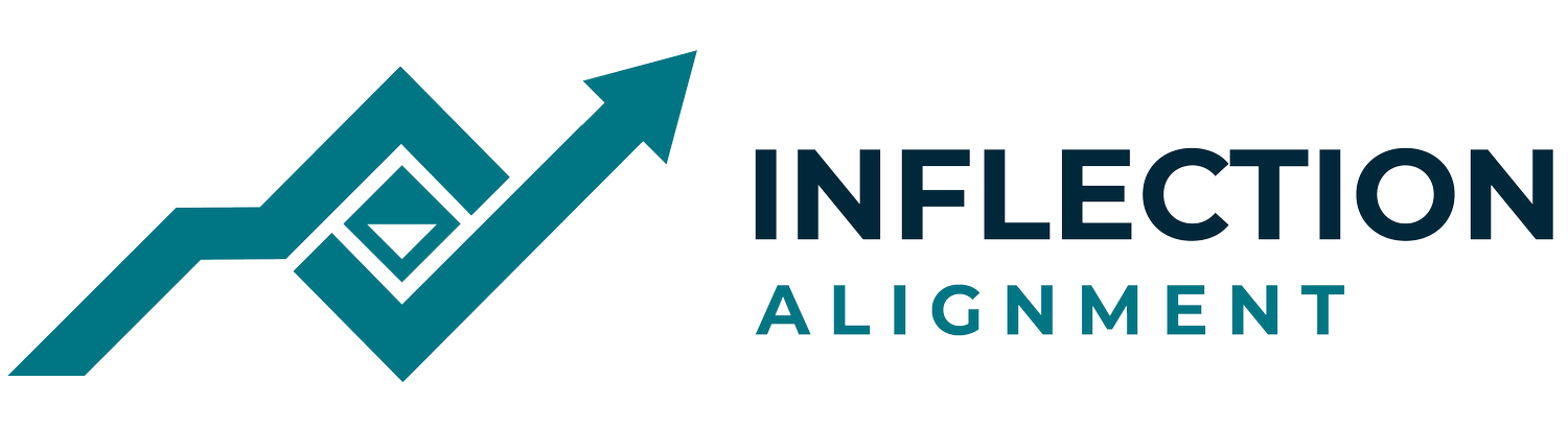 Inflection Alignment