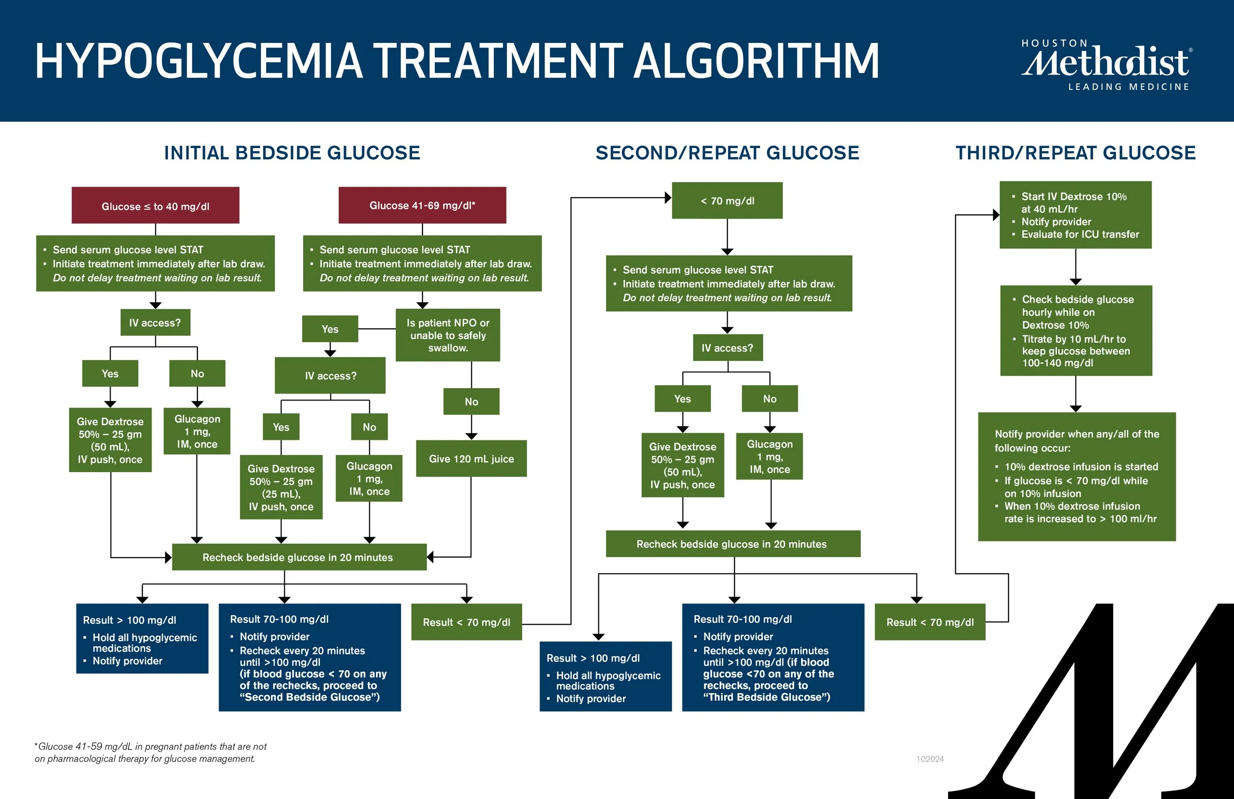 1668800_HMH_Nursing_Hypoglycemia-Algorithm_Poster_11x17.jpg
