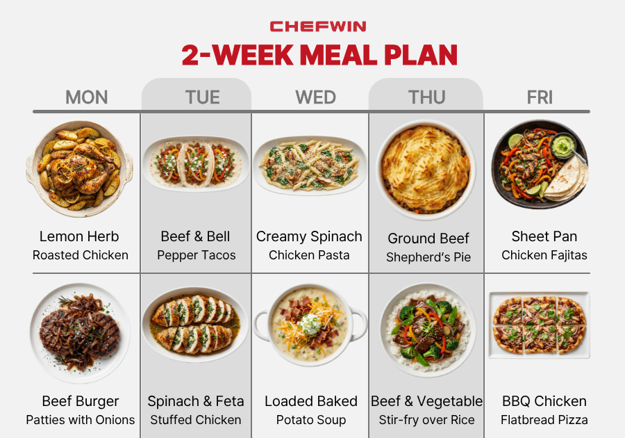 A two-week meal plan chart with images of various dishes, including roasted chicken, beef & bell pepper tacos, chicken pasta, shepherd's pie, chicken fajitas, beef burger, stuffed chicken with spinach & feta, loaded baked potato soup, stir-fry beef with vegetables, flatbread pizza, and patties with onions.