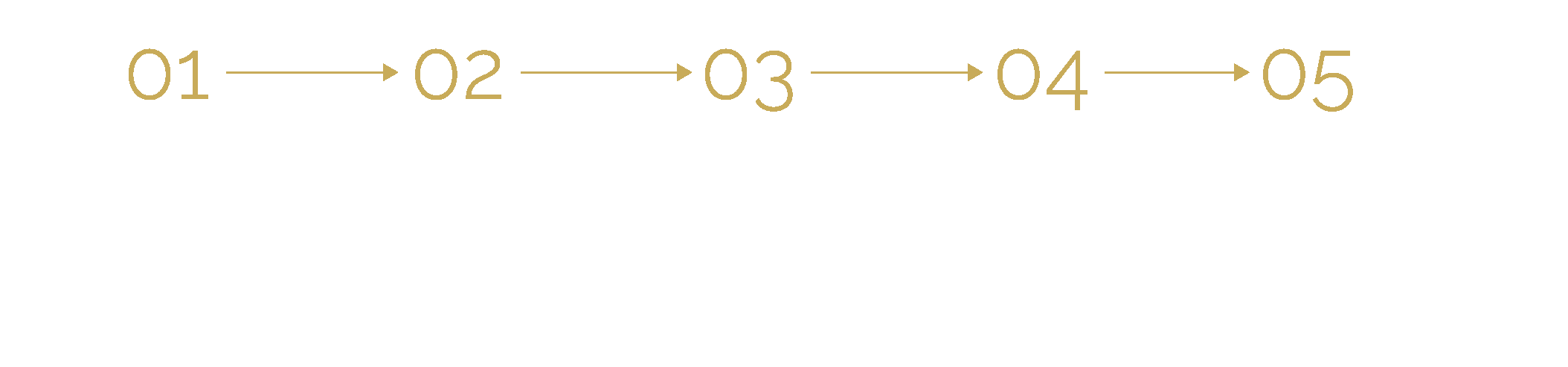 Flowchart illustrating the stages of a process: raw material, material processing, manufacturing, transportation, post-use treatment.