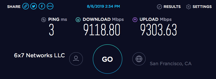 Encrypted Fiber Direct Internet Access (DIA)
