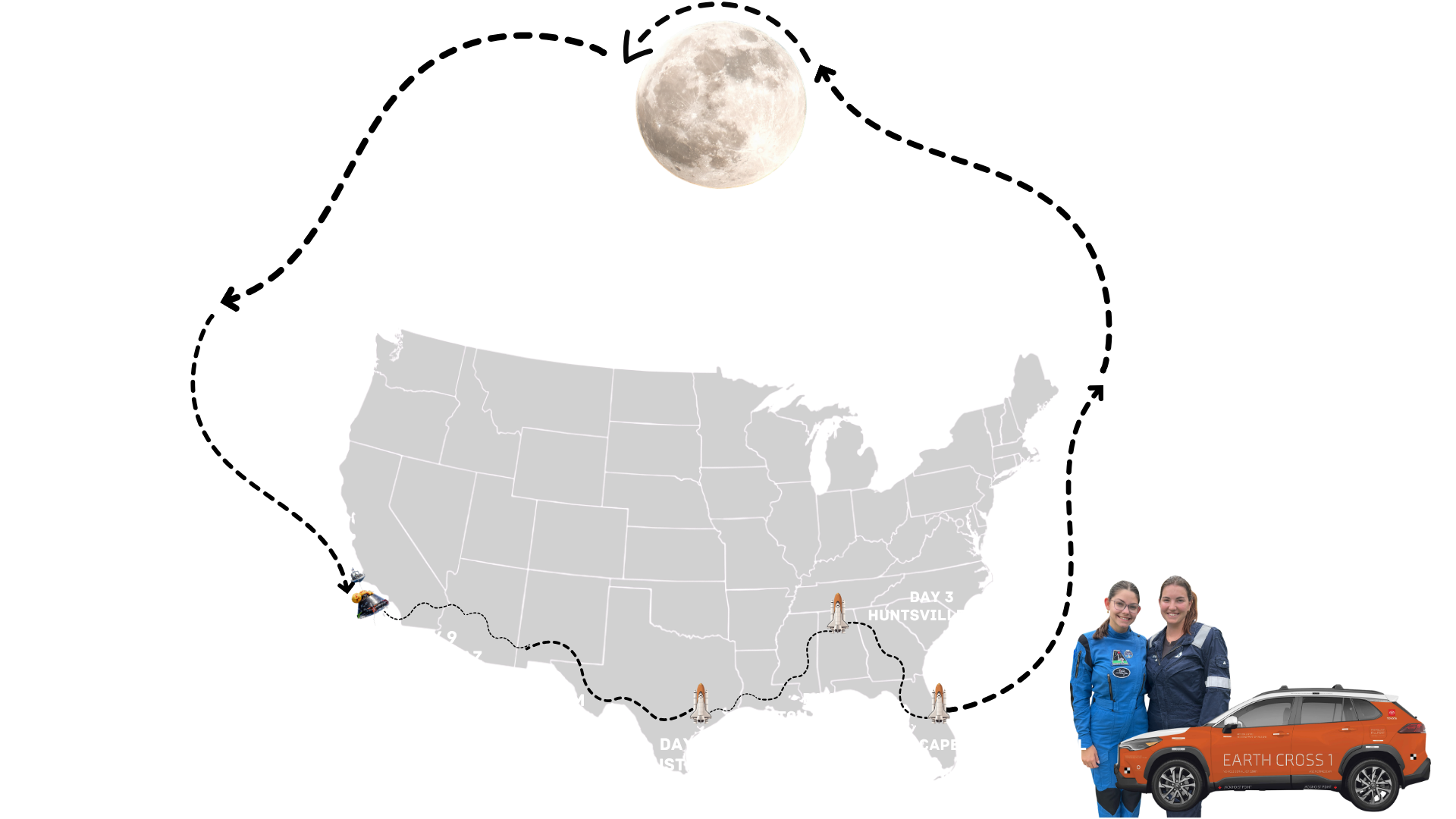 Illustration of a space expedition map showing a journey across the United States, from Cape to Huntsville, with images of two female astronauts, a NASA vehicle labeled 'Earth Cross 1,' a rocket, and a moon at the top.