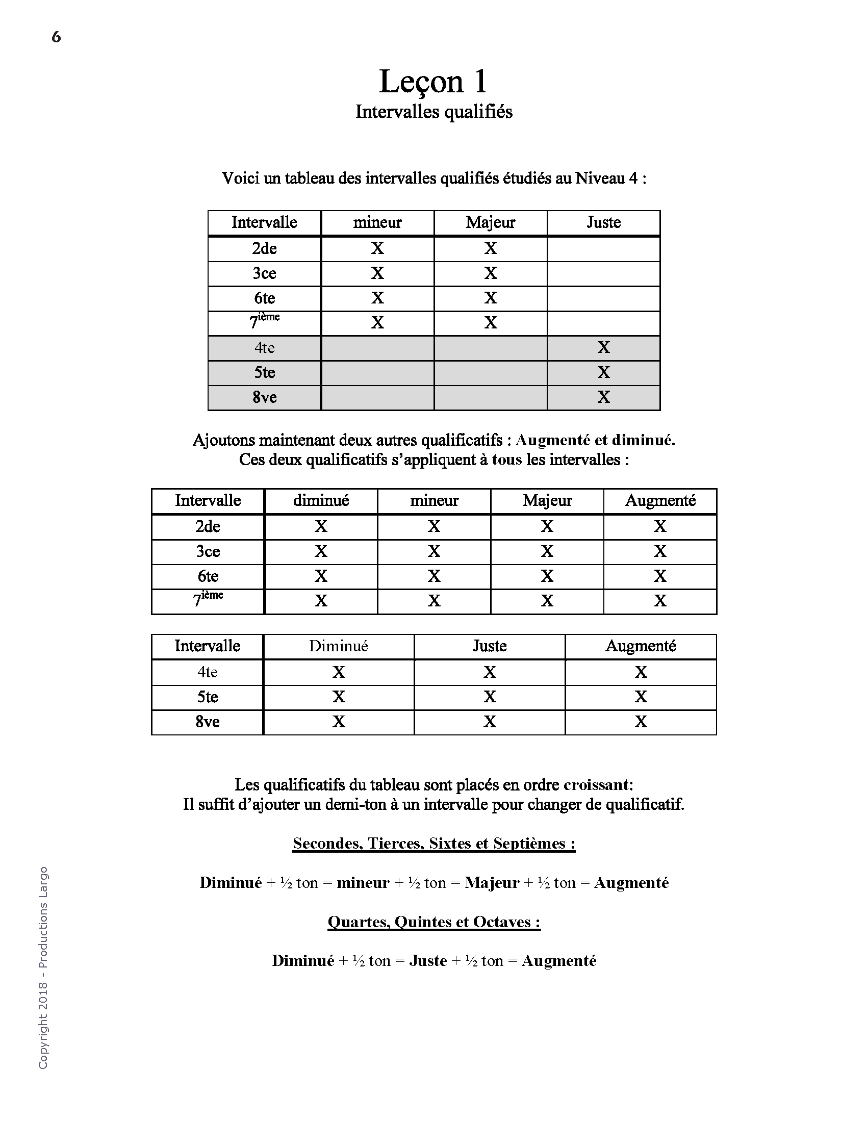 Théorie Niveau 5 pages 1 à 7_Page_6.png