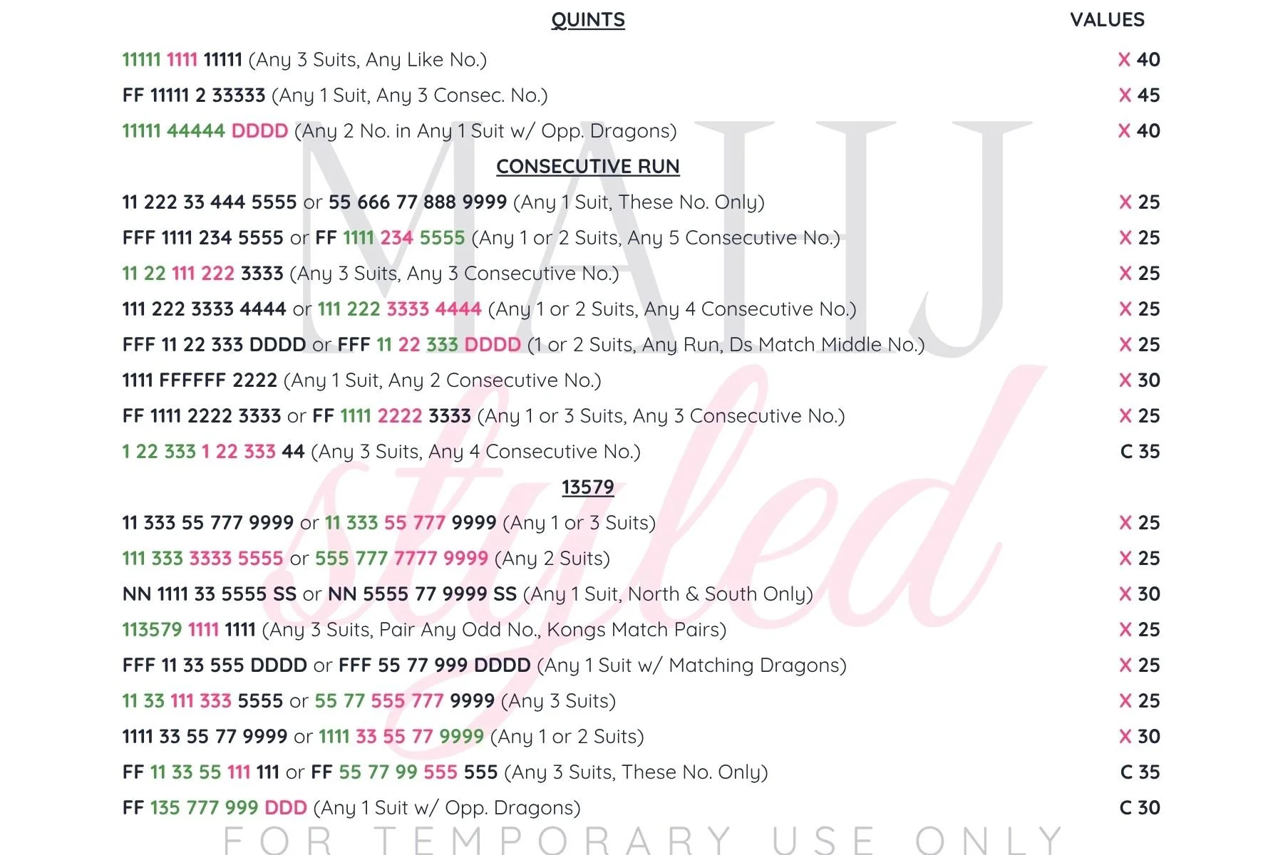 A chart displaying poker hand combinations, their corresponding cards, and point values, categorized by hand types such as three of a kind, flush, full house, and straight.