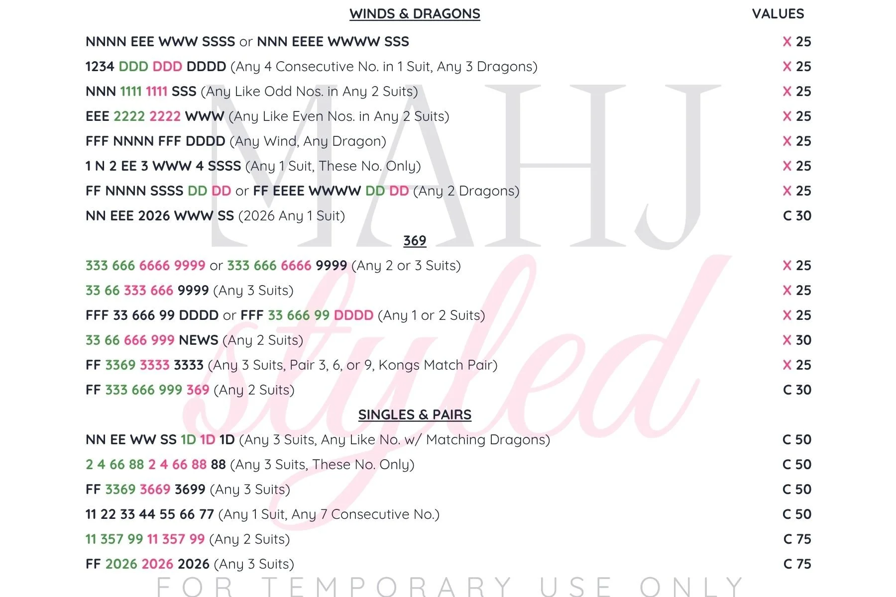 A chart showing different wind and dragon combination patterns with corresponding values and descriptions, used for a game or puzzle.
