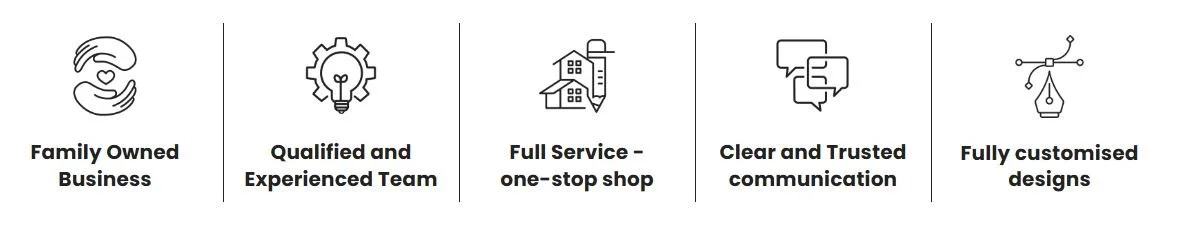Icons with text describing a business: Family owned business, qualified and experienced team, full service one-stop shop, clear and trusted communication, fully customized designs.