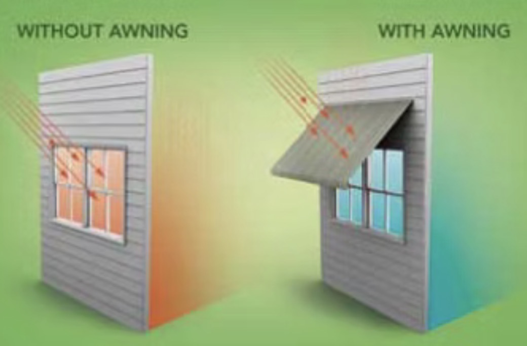 The effectiveness out an outdoor awning