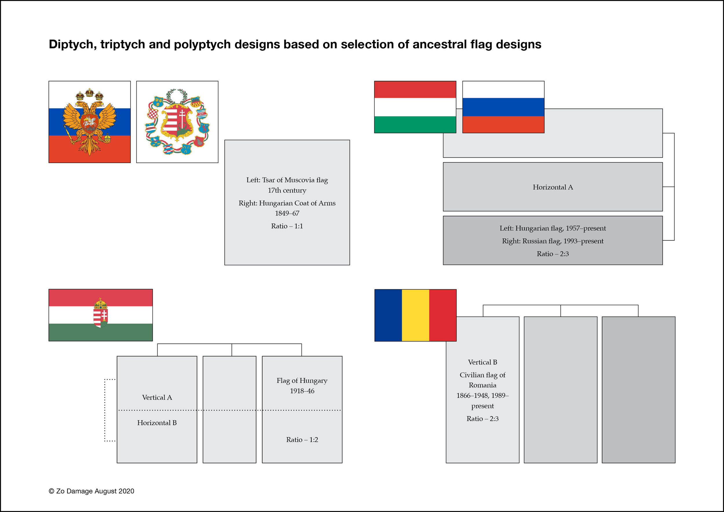 I have created a number of charts (including the above) exploring diptych and triptych designs based on my research on my ancestral flags.