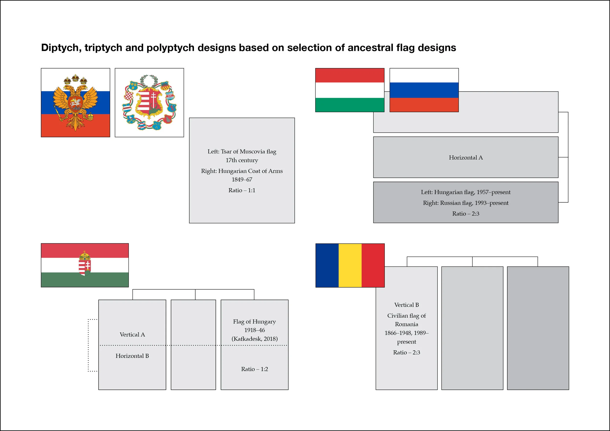 Gay, Z 2020, Diptych, triptych and polyptych designs based on selection of ancestral flag designs I have made the chart above to show the influences and methods applied in creating diptych, triptych and polyptych displays in my I Zo collection based…