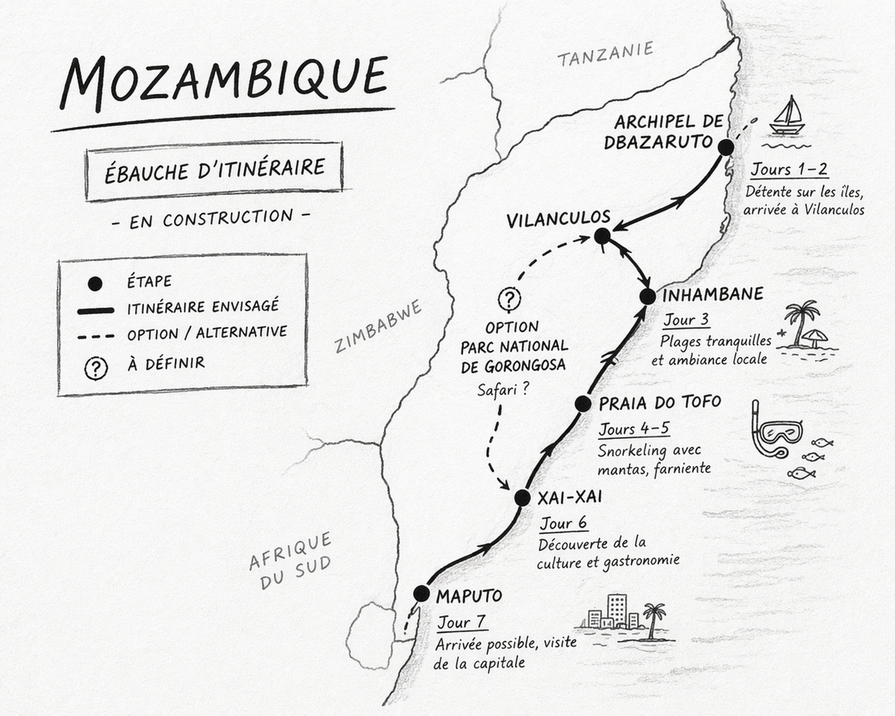 Carte du Mozambique avec itinéraire touristique incluant des étapes comme Maputo, Xai-Xai, Praia do Tofo, Inhambane, Vilanculos, Archipel de Bazaruto, et option Parc National de Gorongosa; annotations sur activités et durées.