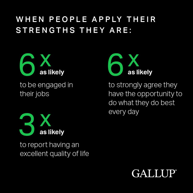 gallup strengths.png