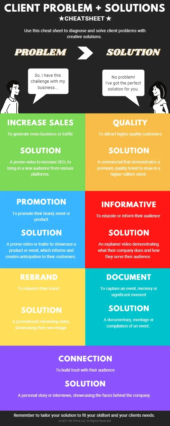 How To Find Video Clients – The Complete guide