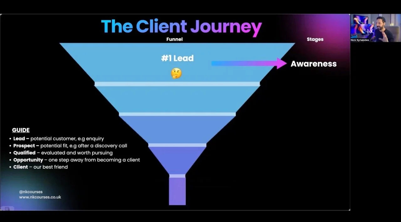 Slide titled 'The Client Journey' showing a funnel diagram with stages: Lead, Prospect, Qualified, Opportunity, Client. The funnel is labeled 'Stages' on the right and 'Awareness' arrow pointing to it. The guide explains lead, prospect, qualified, opportunity, and client. A speaker, Nick Kyriakides, appears in a video call window.