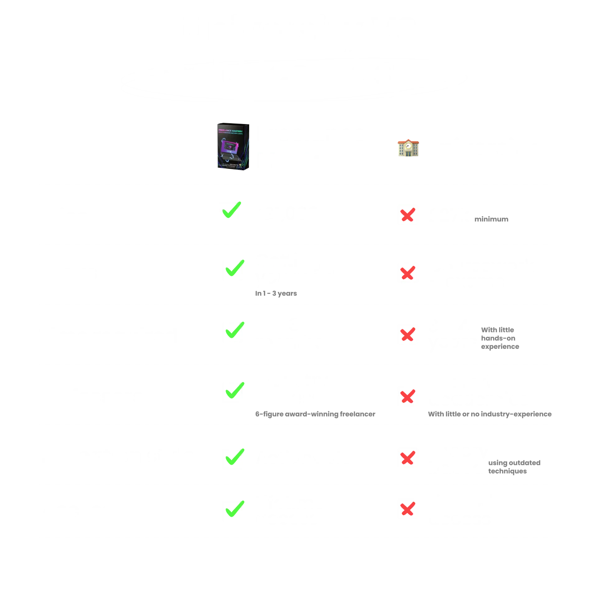 Comparison chart showing the debate between university and industry in terms of notes, reputation, time required, preparation, alternatives, and accessories, with check marks indicating university and red crosses indicating industry.