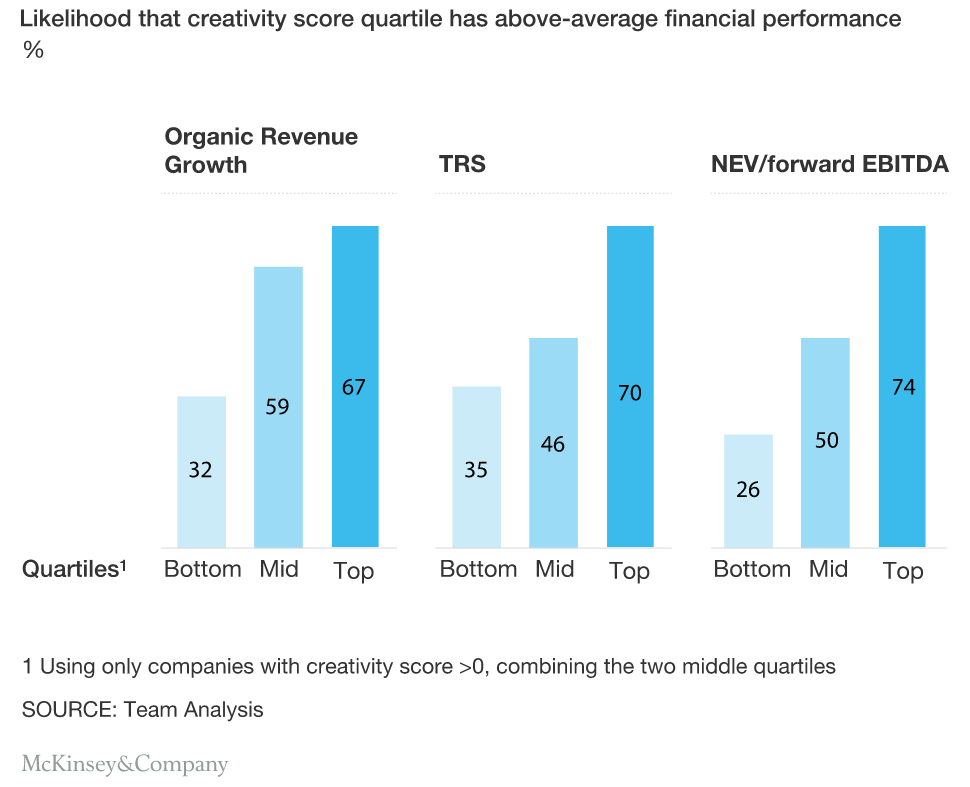Mckinsey graph.PNG