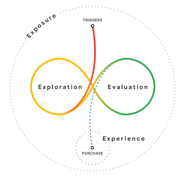 messy middle diagram.PNG