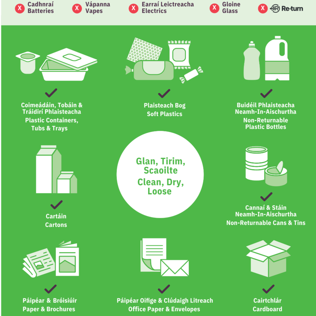 Beyond the Bin: How Small Changes Can Reduce Waste in Ballincollig