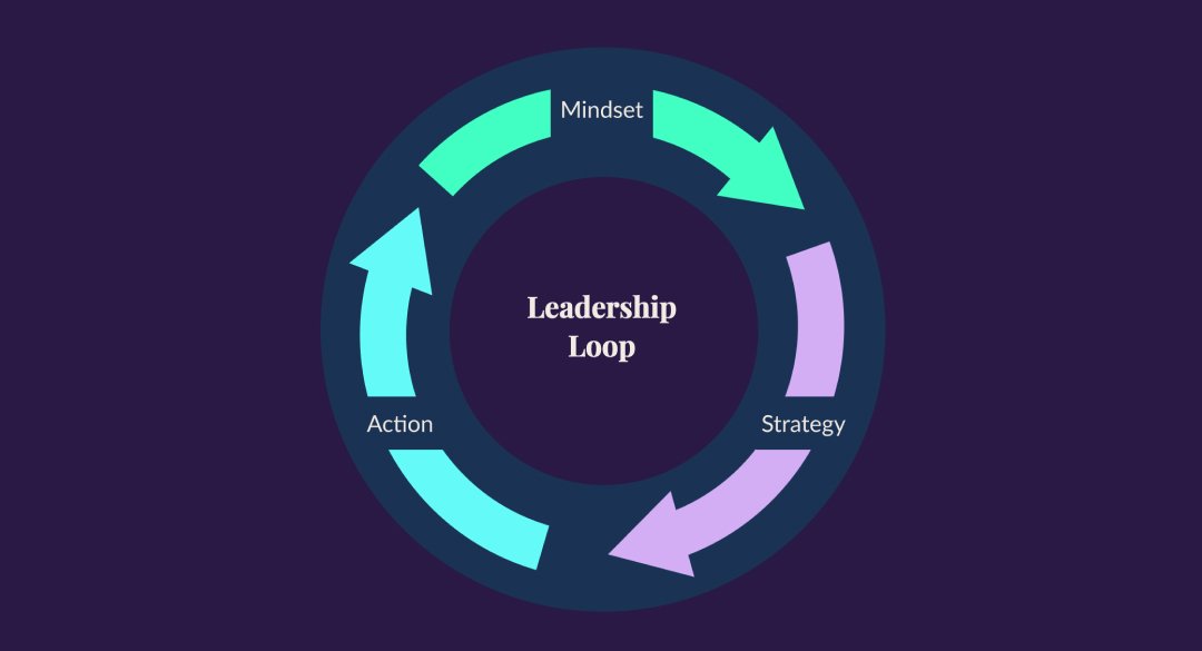 Leadership Loop
