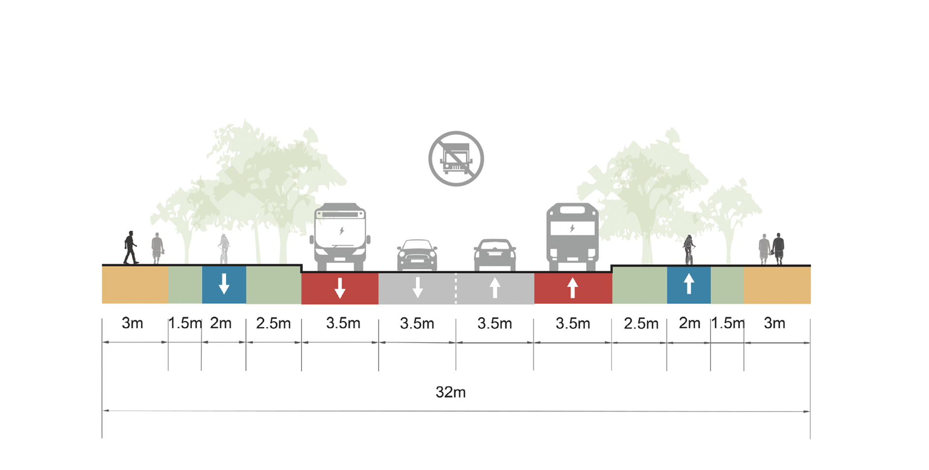 Proposed road section internal primary road.png