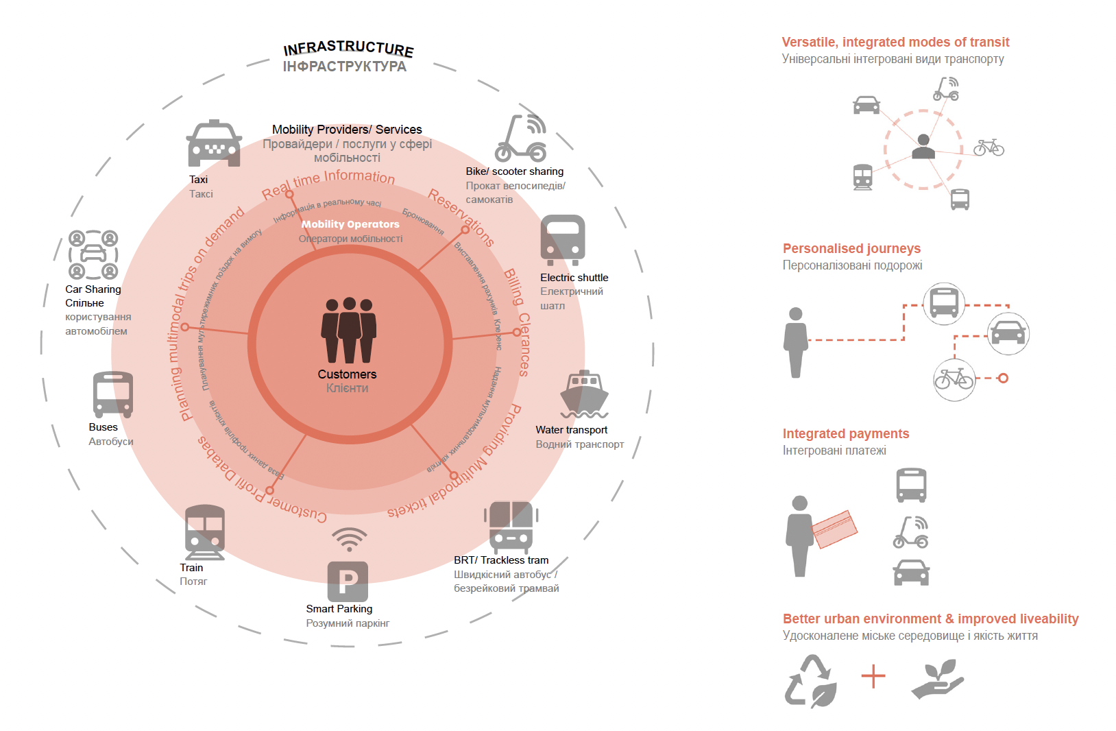 Mobility as a Service (MaaS) - mobility mobile application.png
