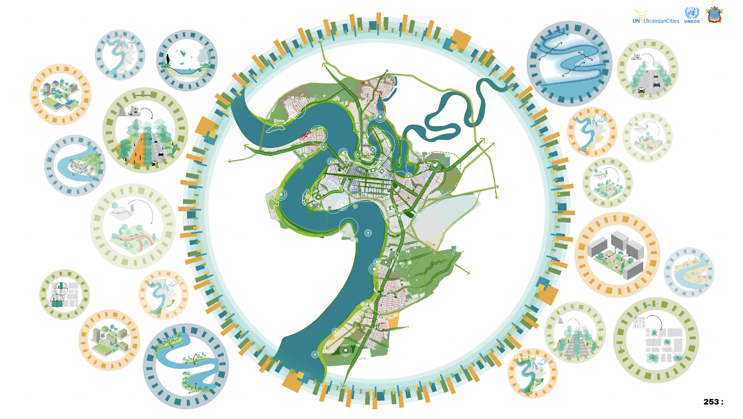 Mykolaiv future landscapes diagram.png