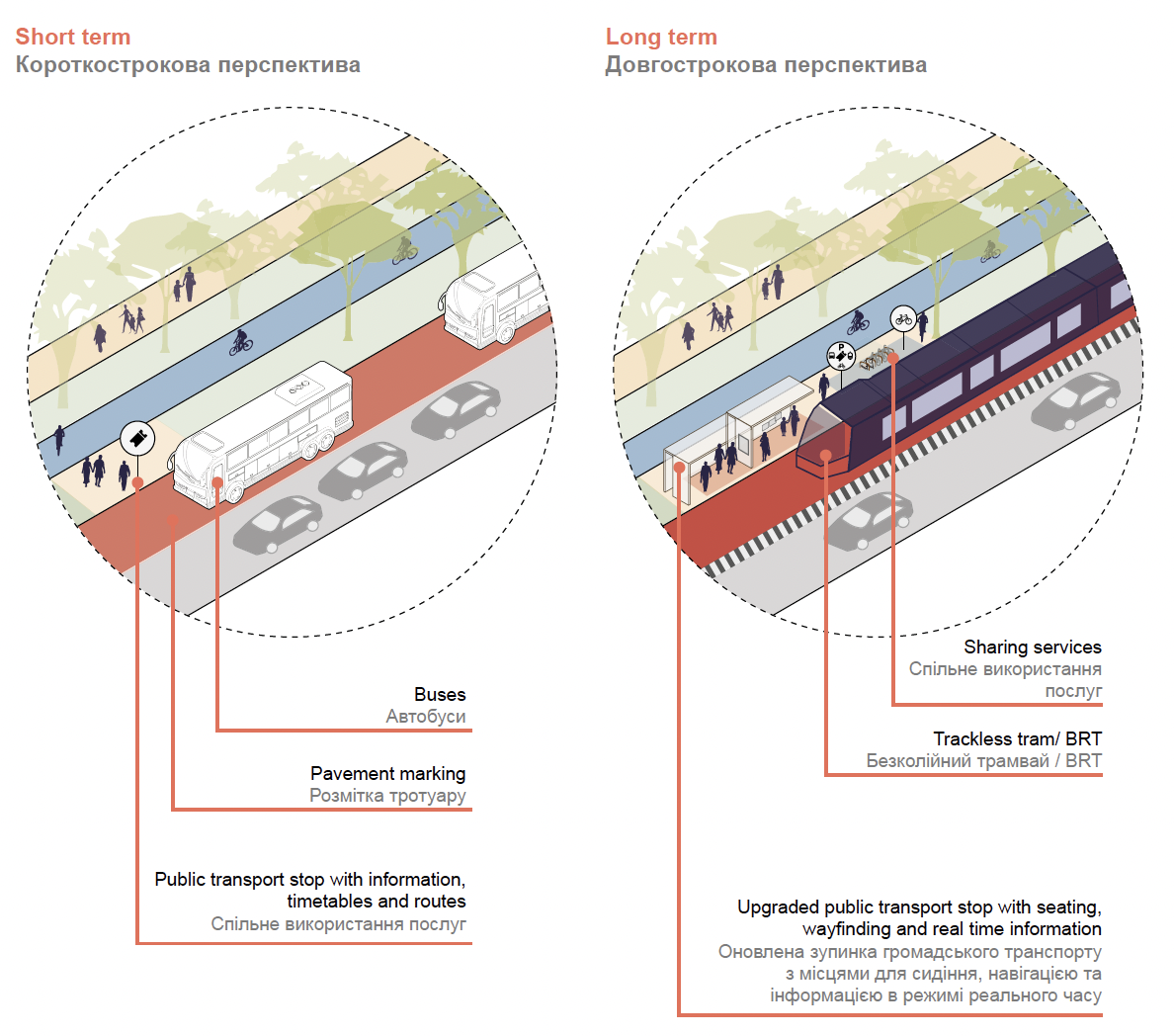 Phasing of dedicated public transport lanes.png