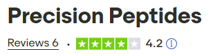 Screenshot of a product page for Precision Peptides with a 4.2-star rating based on 6 reviews.