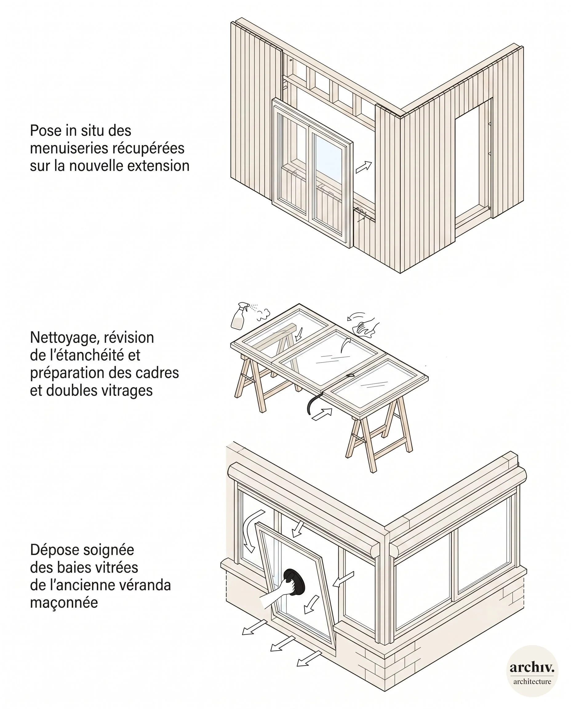 Schéma détaillé illustrant le réemploi de fenêtres en alu d'une verranda, avec la pose, le nettoyage et le traitement de l'étanchéité,  le nettoyage du verre pour une extension en bois.