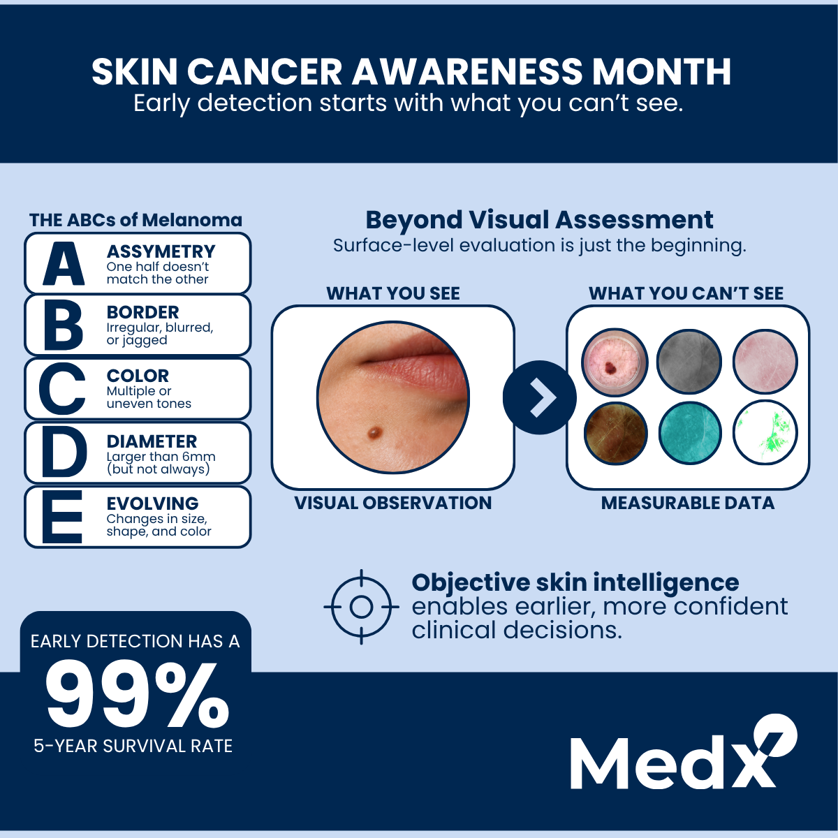 Melanoma Awareness Month: Why Early Detection and Objective Skin Health Measurement Matter More Than Ever