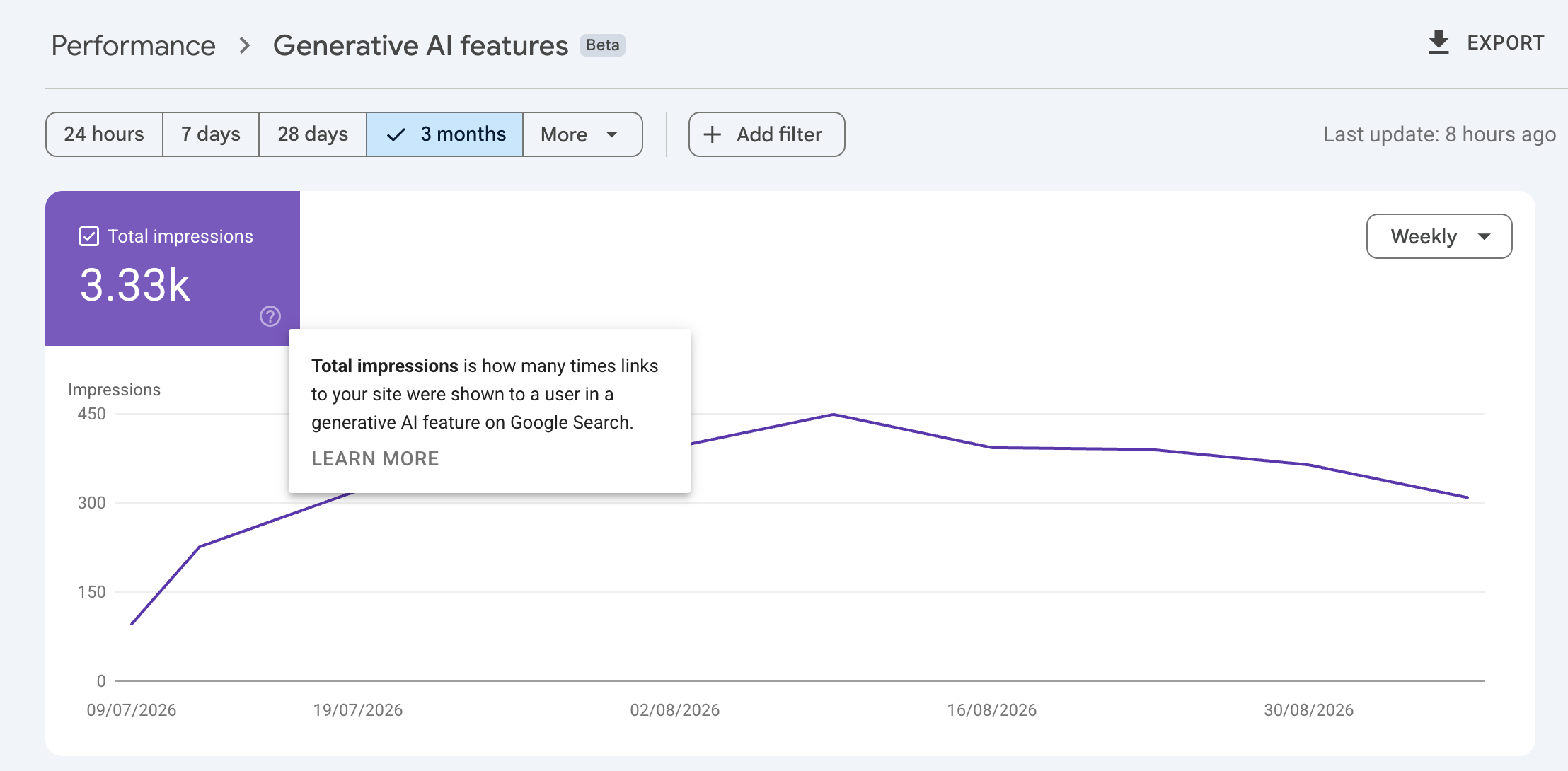 Google Search Console Generative AI features report showing real results for one of Roza Marketing clients