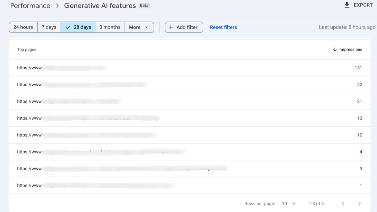 Real Google Search Console report showing which pages are cited in AI Overviews. The URL's are blurred for client's privacy.