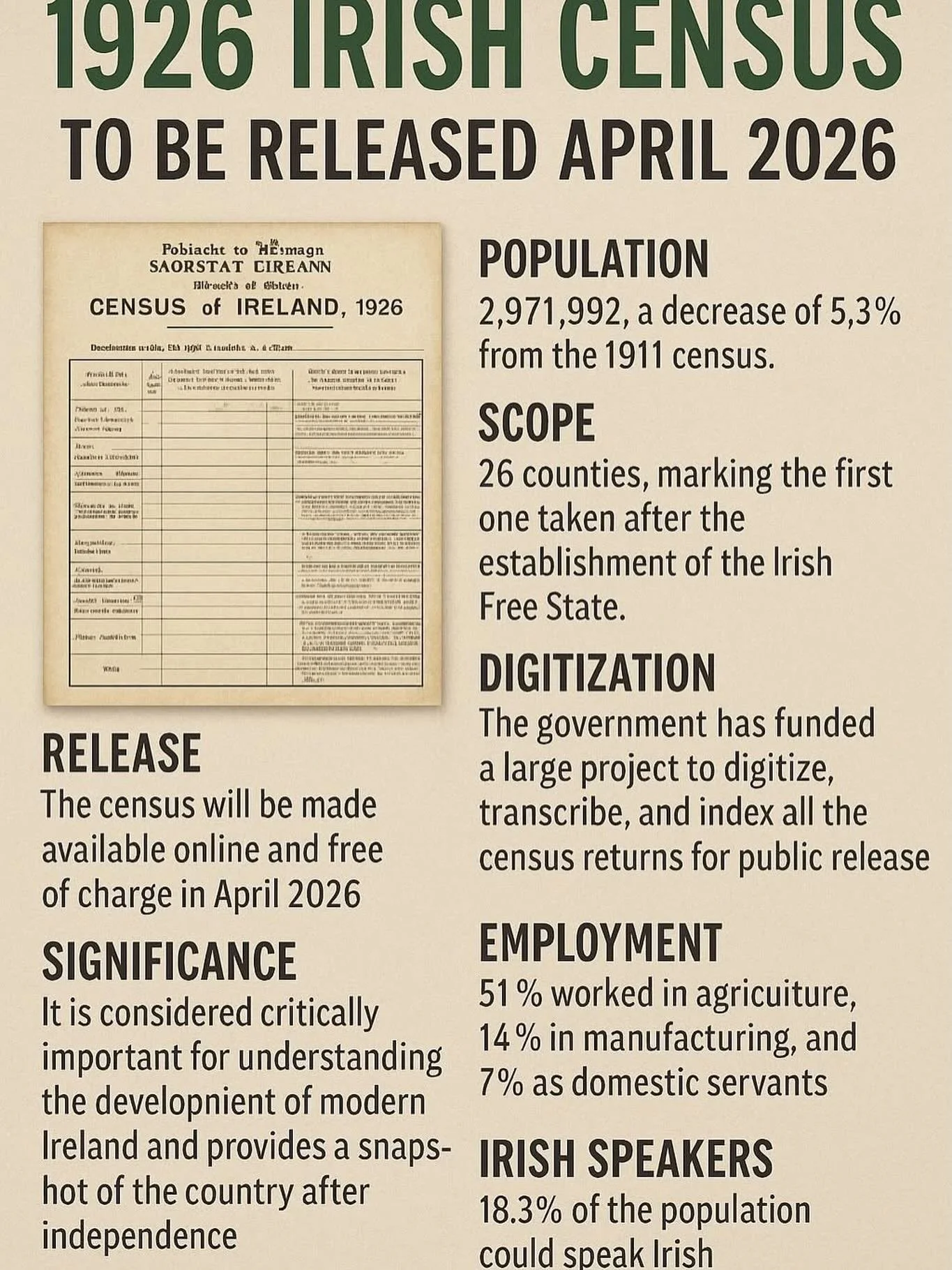 I&rsquo;m looking forward to diving into the 1926 🇮🇪 census but what jumps out to me is the population: under 3 million. Just 3-4 generations earlier, the population in the Irish 1841 census was 8.9 million. 
This is the stark reality of the impact