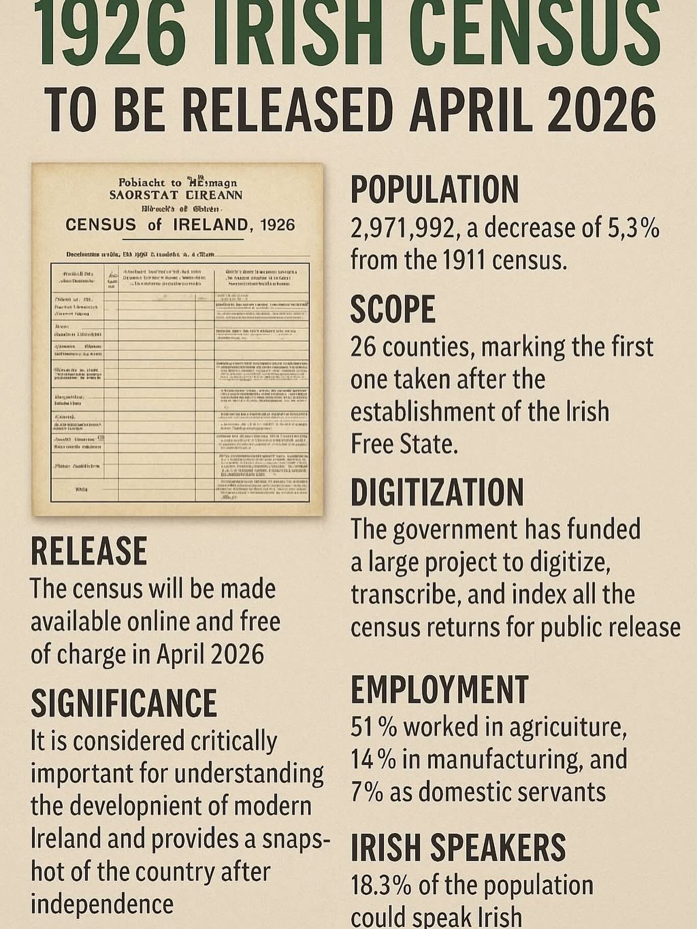 I&rsquo;m looking forward to diving into the 1926 🇮🇪 census but what jumps out to me is the population: under 3 million. Just 3-4 generations earlier, the population in the Irish 1841 census was 8.9 million. 
This is the stark reality of the impact
