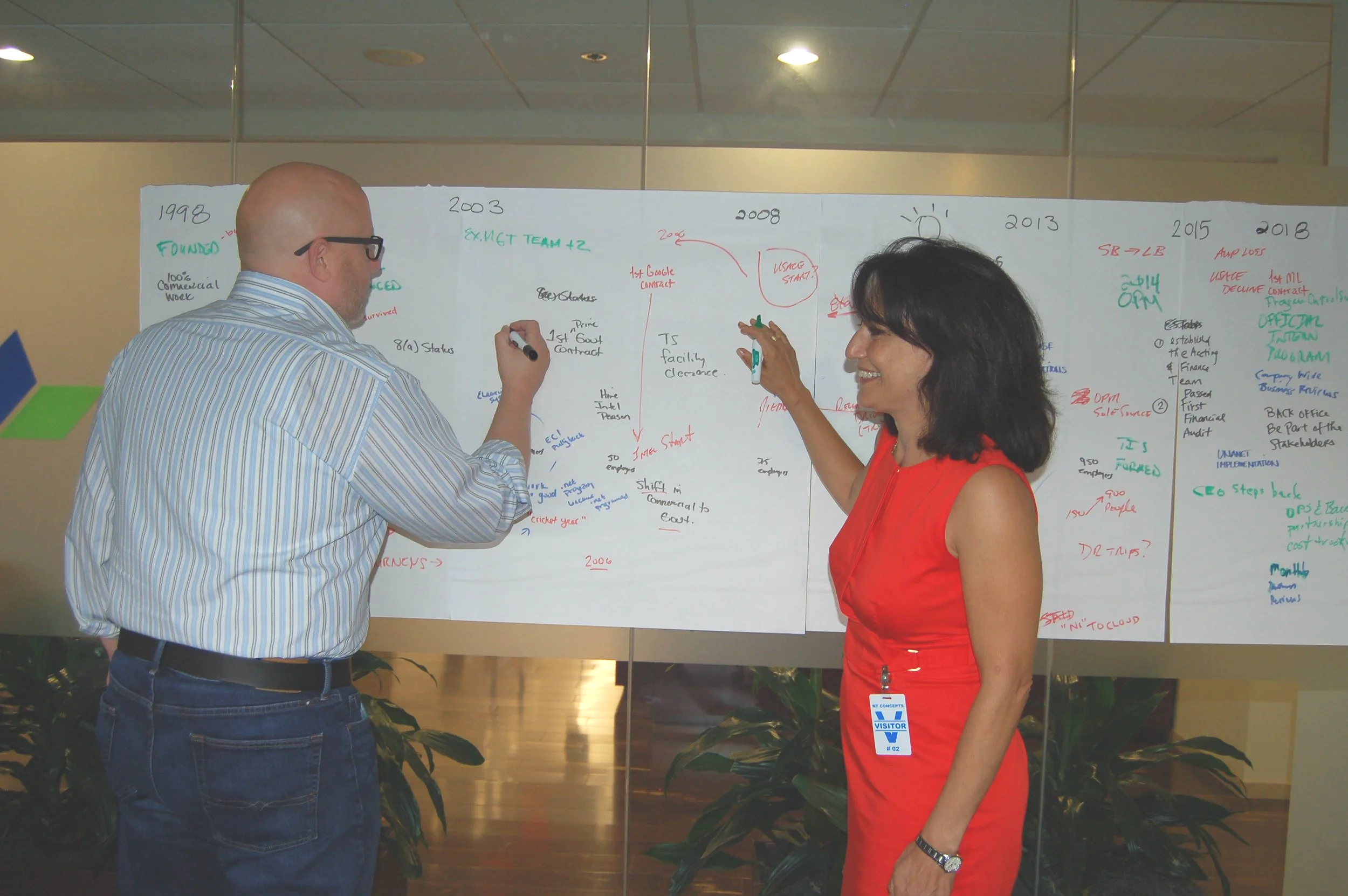 Two people, a man and a woman, are standing and writing on a large whiteboard filled with handwritten notes and timelines in a professional setting.