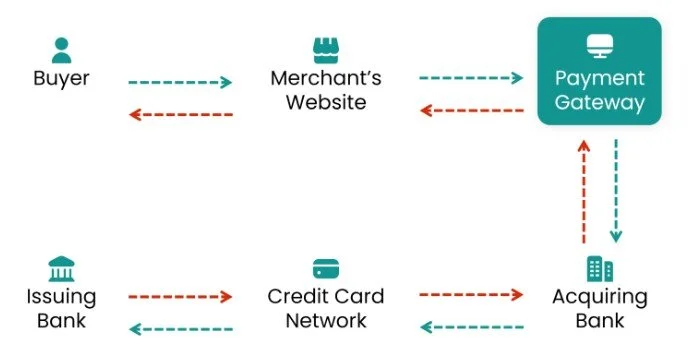 Getting a Payment License in CEMAC
