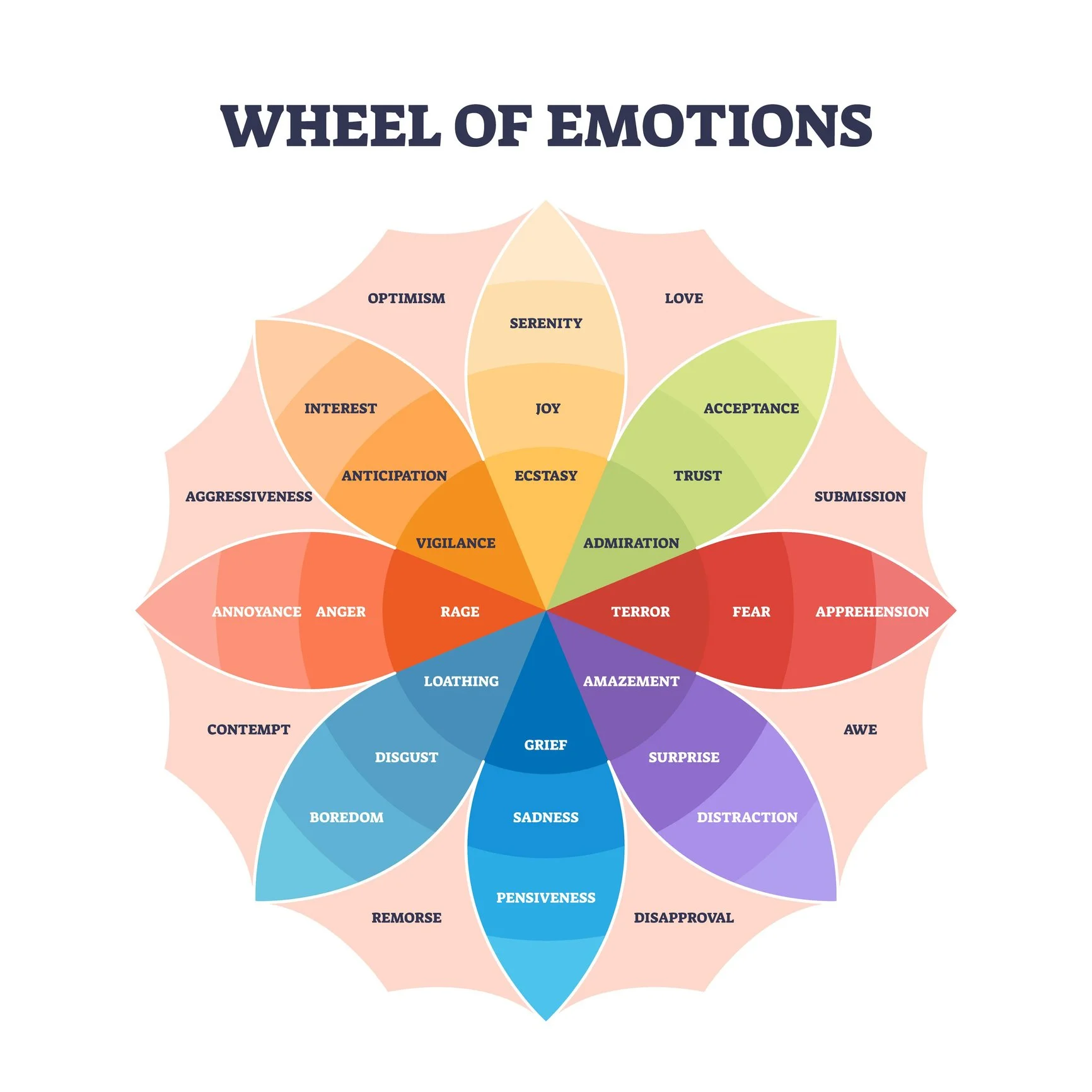 Can You Recognize When You’re Reacting Emotionally?