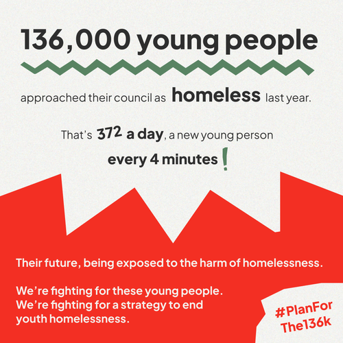 A graphic showing the scale of youth homelessness