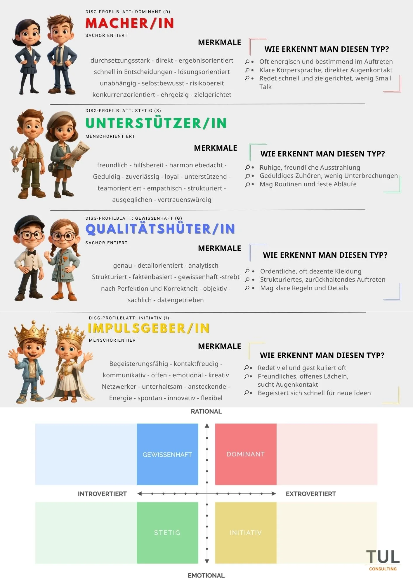 Kurz_DiSG-Profilblätter.jpg (Kopie)