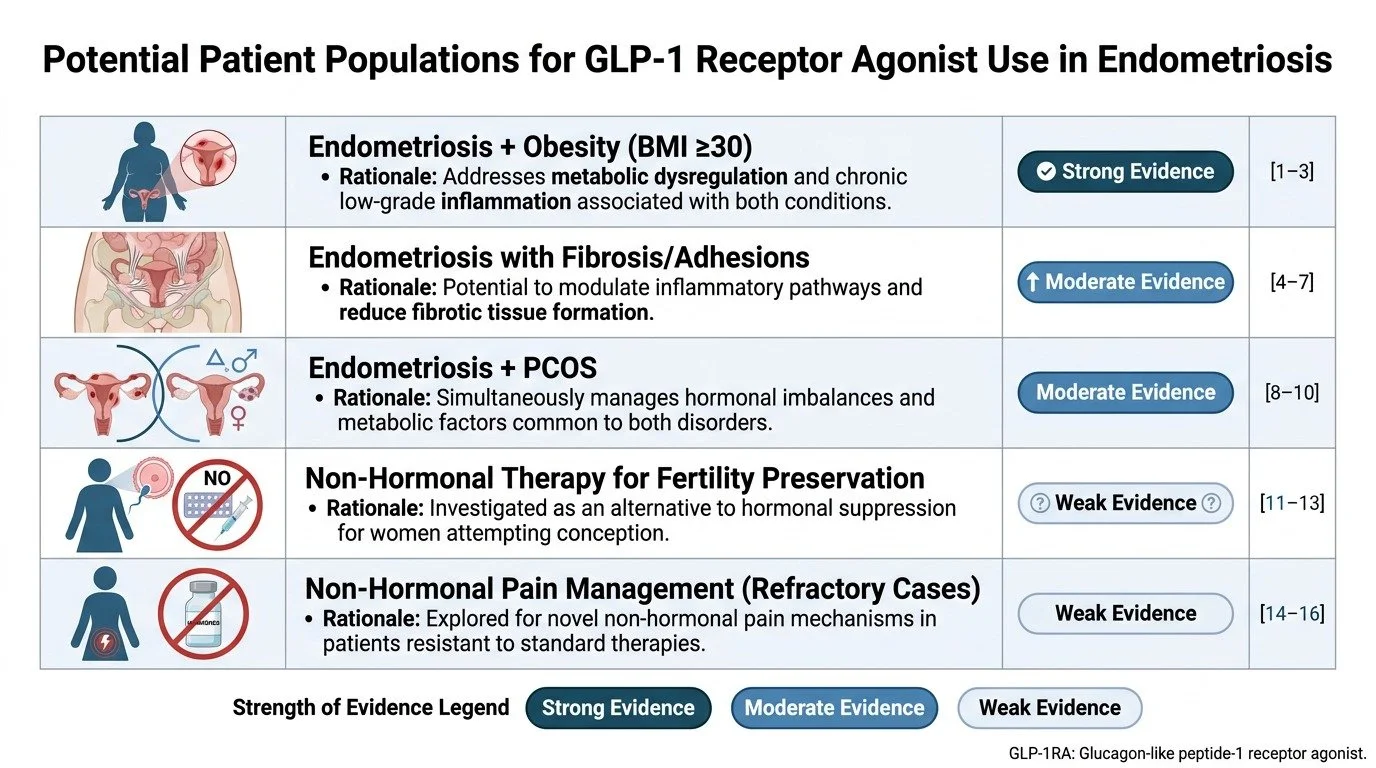 Patient-Population-Key-Rationale-Strength-of-Evidence-References-Endome…-image-1 (1).jpg