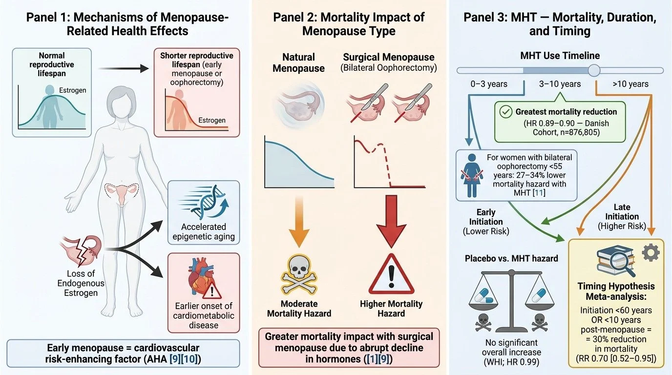 illMechanisms-The-predominant-mechanism-is-loss-of-endogenous-estrogen…-image-1.jpg